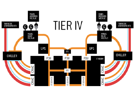 Importancia De La Certificacion Tier En Un Centro De Datos